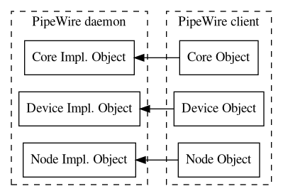 dot_inline_dotgraph_7.png